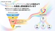 エンタメを軸にサービスを提供