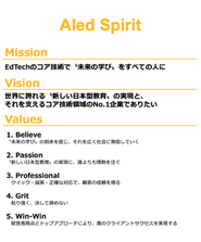 AIed Spiritを体現すべくチームで邁進しています