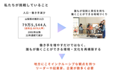 山梨の現状