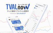 TVAL nowは放送中のテレビ番組の視聴率を無料・登録不要で見られるサービス