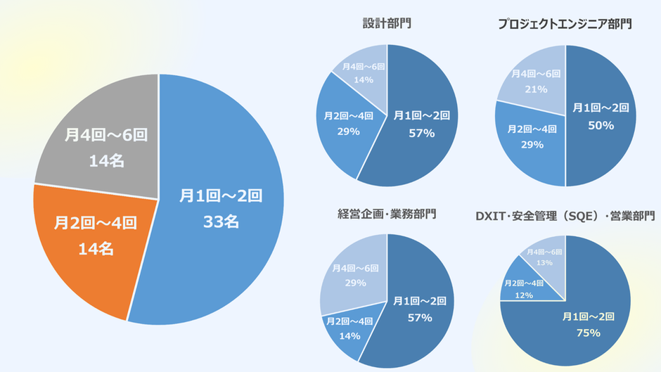 社員のリアルな声を調査！在宅勤務の実態とは | TPS_新卒採用