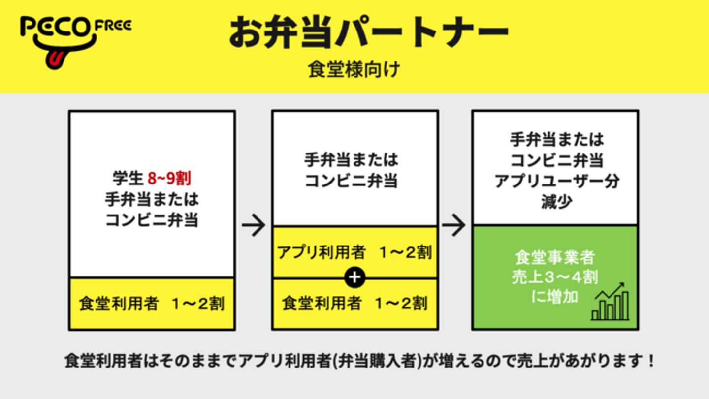 Article content