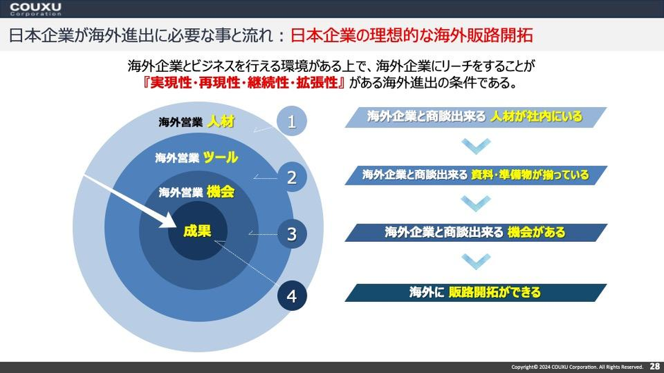 企業診断　2020-2022　コンプリートセット TMDX654IDKEVM 評価ボード | TI.com