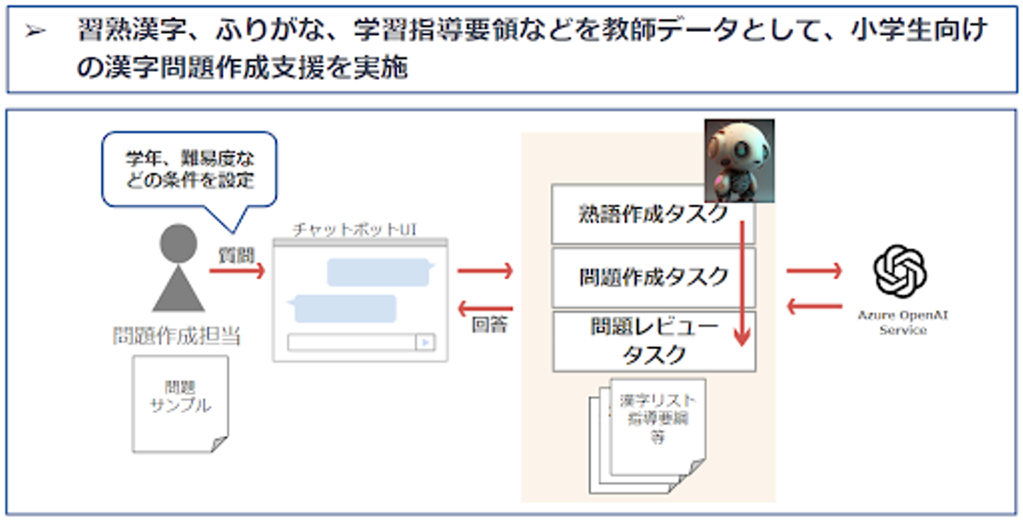 Article content