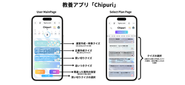 自社サービス： Chipuri