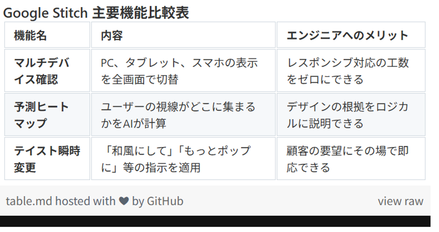Article content