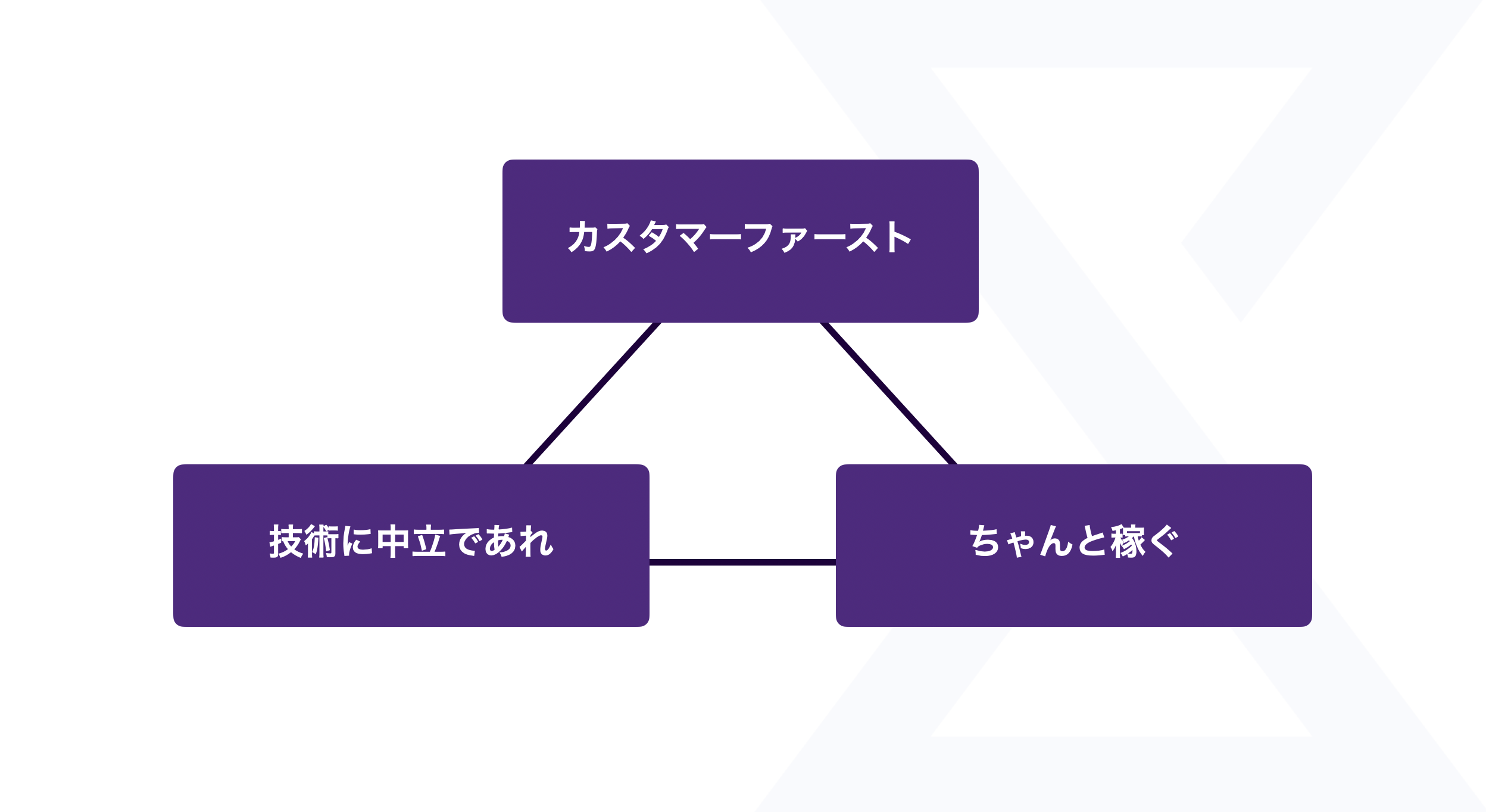 暗号屋のHPとコーポレートアイデンティティを一新した話 | 合同会社暗号屋