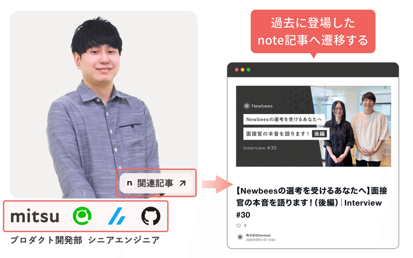 mitsuのプロフィールの画像