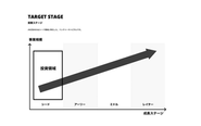 シード期に特化して投資を行っています
