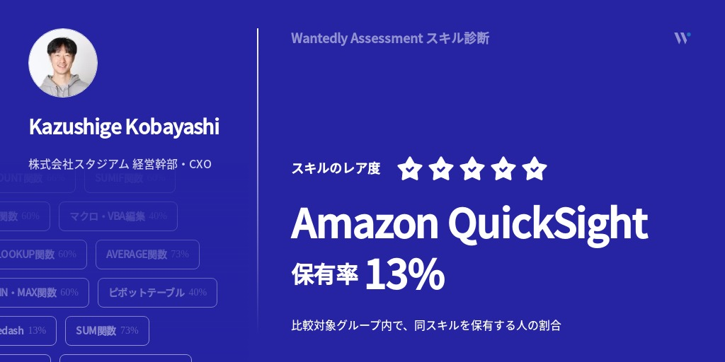 小林 一樹のプロフィール - Wantedly
