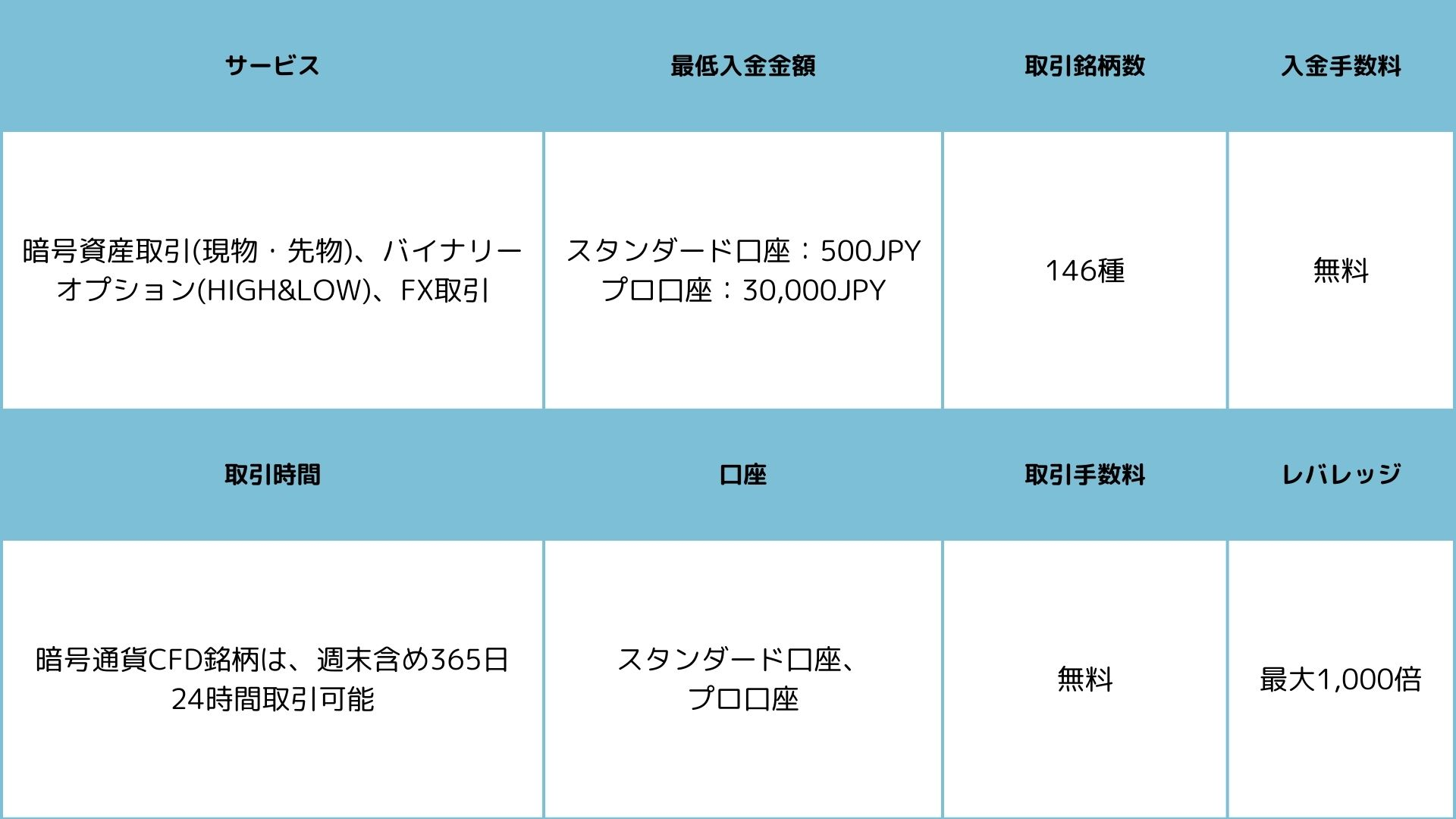 ビットキャッスル（bitcastle）の評判・口コミを全14件のユーザーレビューで紹介！よくある質問にも回答