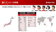 現在、日本全国・世界35カ国に住む約500人の完全オンラインメンバーが、様々な業務を遂行しています。