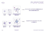 Purpose ②