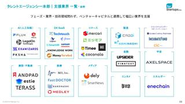 急成長するスタートアップに不可欠な「ヒト」の支援において、国内の名だたるスタートアップ・成長企業に対して、多数の支援実績があります。
