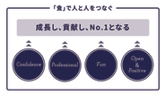 「Mission」「Vision」「Value」