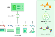 インフォメティスの家電分離技術