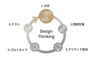Strategy × Craetivity の掛け合わせ、ビジネスとして価値のある本質的な設計をしています。
