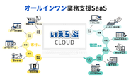 導入社数15,000社突破の業務支援型SaaS「いえらぶCLOUD」。総務省後援のASPIC IoT・AI・クラウドアワード2019で「ベストイノベーション賞」を受賞しました。