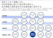 うみの株式会社のビジョン