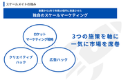 ご支援させていただいた企業さまをわずか1年で年商10億円に到達させた実績を持つ、独自の“スケールマーケティング”のノウハウを用いて、総合的なマーケティング支援を実施しています。