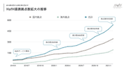 HafH 提携拠点数拡大の推移