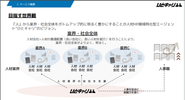 株式会社ひとキャリのビジョンは、"人"の力を通じて業界や社会全体をボトムアップし、より明るく豊かな世界を目指すことです。人材会社として、各企業に最適な人材を紹介し、業界全体の成長を支援することでより良い人材の適正配置が実現され、社会が活気と明るさを増すことを目指しています。また、人材業界以外においても、人事を起点に組織力を強化し、企業の持続的な成長を支援することで、信頼と価値を提供するパートナーとなります。