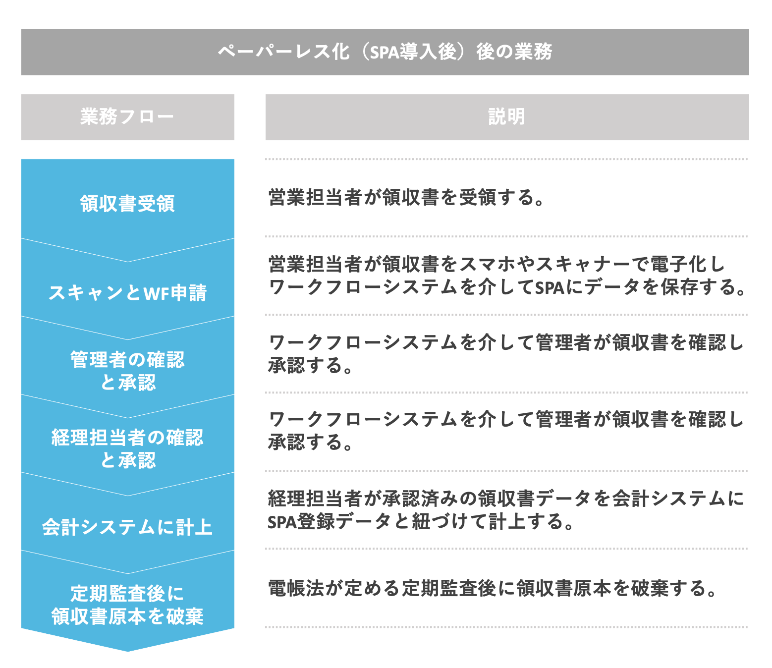 書類が不要に？】ZEINのペーパーレス化支援をご紹介します！ | 事業内容