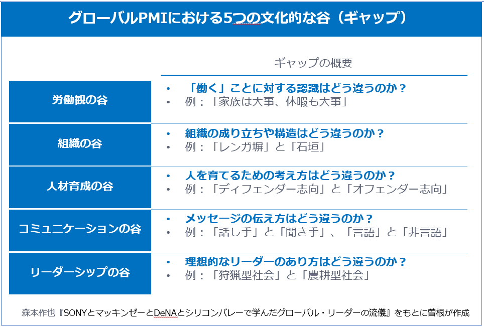 そねせん！第15回】M&A、それは究極の意思決定。PMI、なんて深淵な人間ドラマ | Lancers Blog