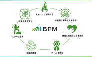 7つの行動指針をもとに意思決定をしています。