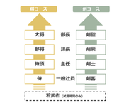 ▲分析屋ならではのユニークな役職名。年功序列は一切なく成果を重視した評価が特徴です