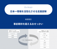 つばさホールディングスの事業の仕組み。２つの側面からグループ全体の価値向上を目指します。