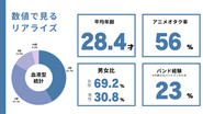 数値で見るリアライズ