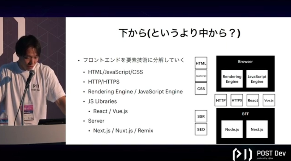 メンバー登壇】フロントエンドの楽しみ方【POST Dev】 | フロント