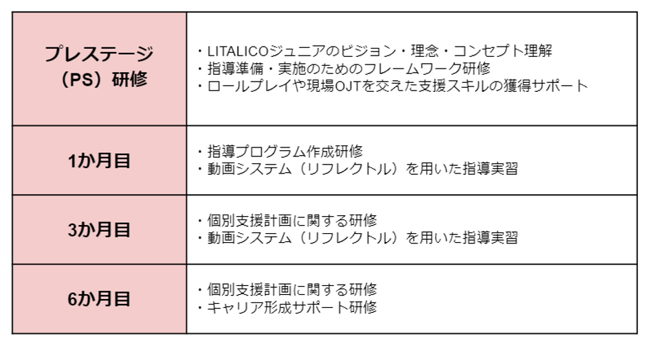 リタリコワークス 最新プログラム テキストセット リタリコワークス 最新プログラム テキストセット リタリコワークス