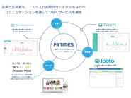 コミュニケーションの課題を解決するサービスを運営