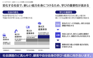 企業の背景にある社会課題