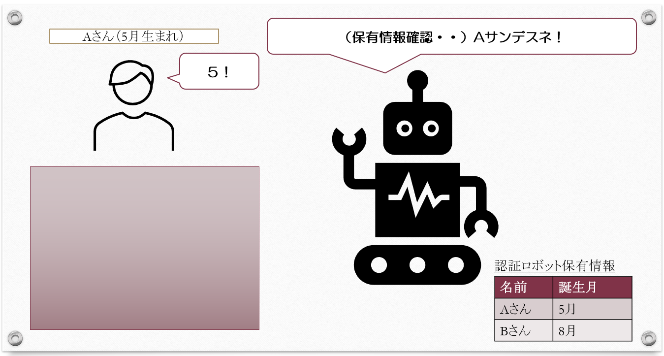 自分」であることの証明（二段階認証、MFAからその先へ） | SAS Tech Blog