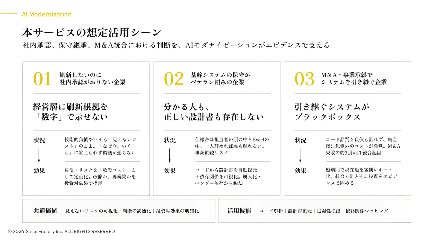 Article content