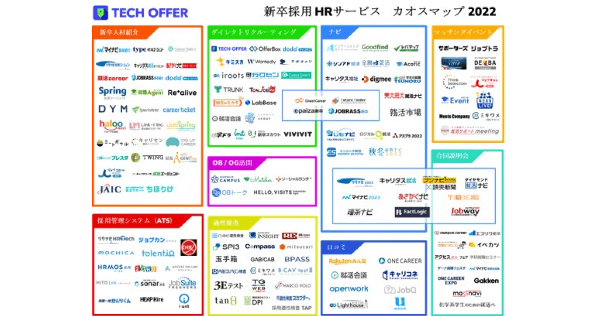 HRogにて【新卒採用HRサービス カオスマップ2022】を紹介していただきました