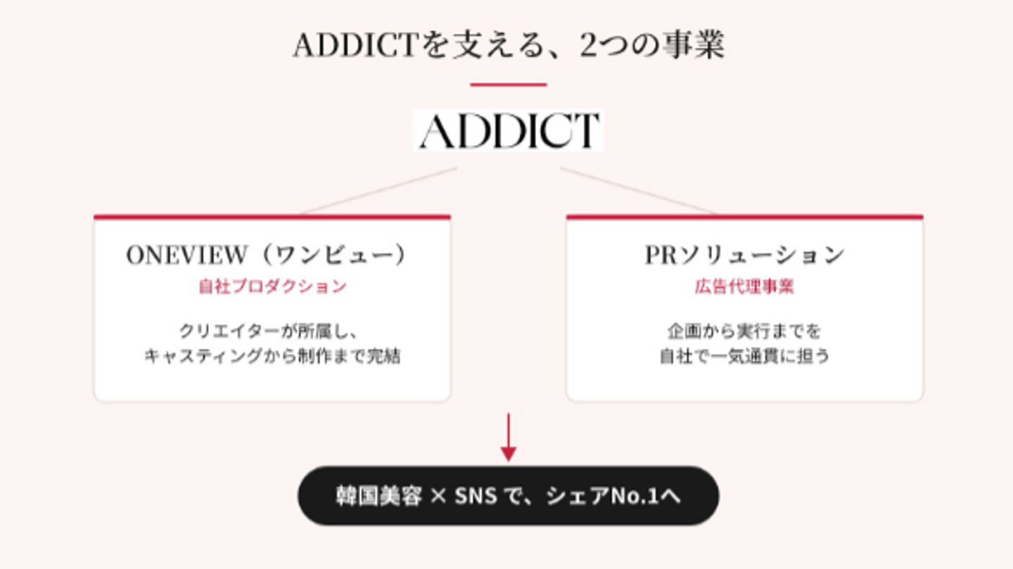 Article content