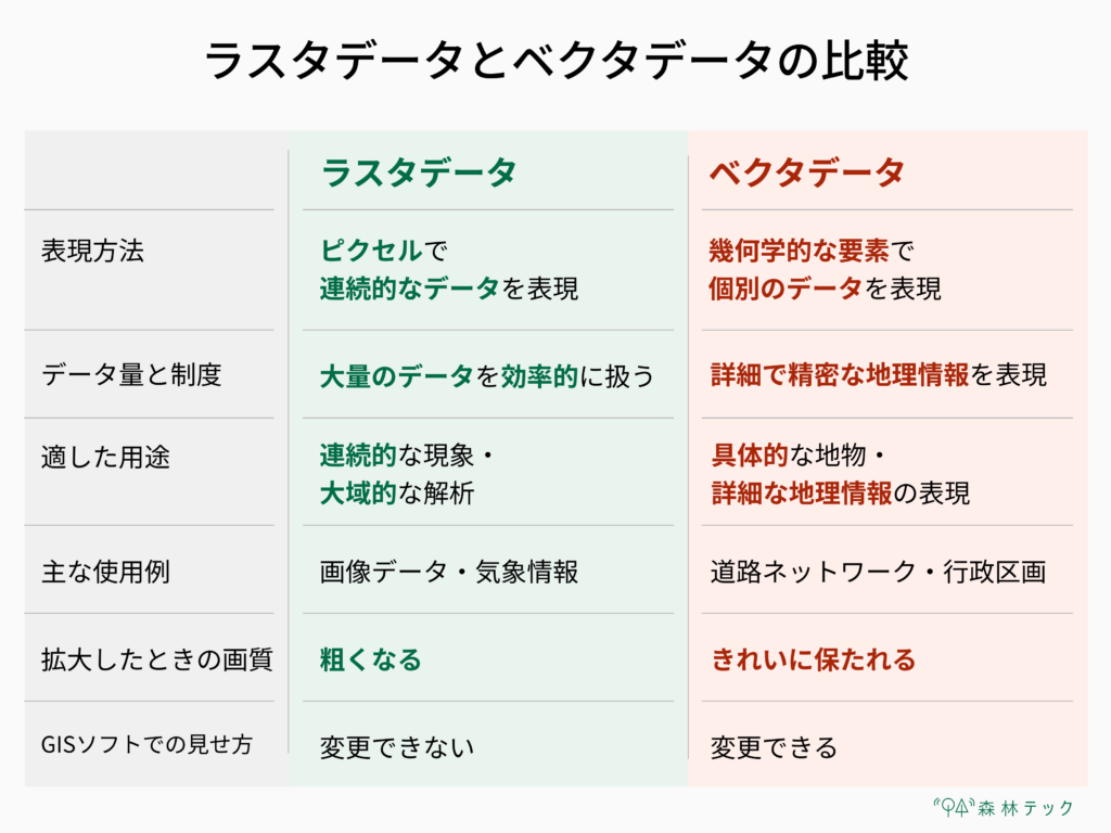 ラスタ と は