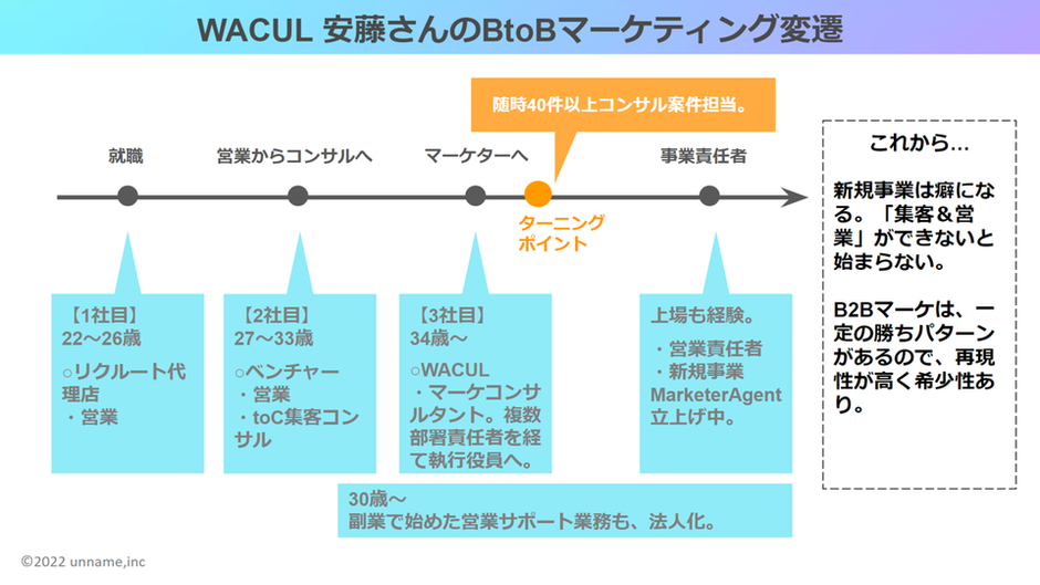 マーケティングに興味がある人必見！市場価値爆増中のBtoB