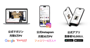 公式マガジン、公式SNS、公式アプリを通じて情報発信を行うメディアプラットフォームです