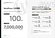 WordPress黎明期から現在まで、その成長に貢献しています