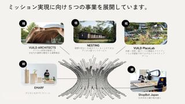 VUILD Treeであらわす５つの事業