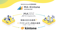 MA-kintone connector