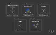 5つの事業内容