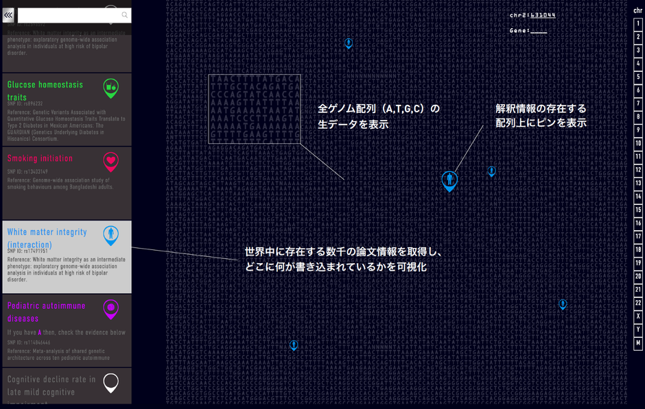 ゲノム 生命情報システムとしての理解