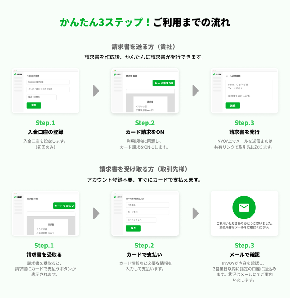 取引先からの入金手段にカード決済を追加できる”新サービス「INVOY 