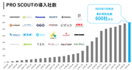 支援実績は600社以上！